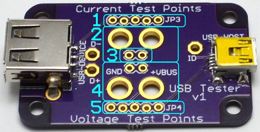 USB Tester sections USB Tester sections labled